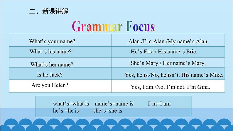 人教新目标版英语七年级上册 Unit 1 My name 's Gina.Section A (Grammar-3c)课件第3页