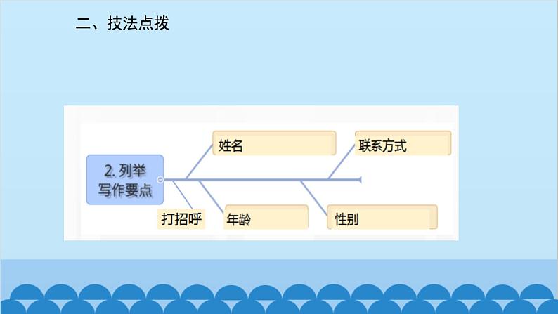 人教新目标版英语七年级上册 Unit 1 My name 's Gina.话题作文指导课件第4页