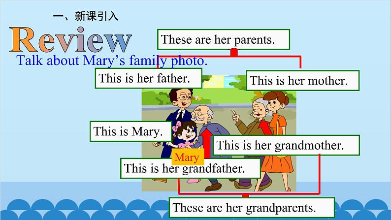 人教新目标版英语七年级上册 Unit 2 This is my sister.Grammar Focus课件02