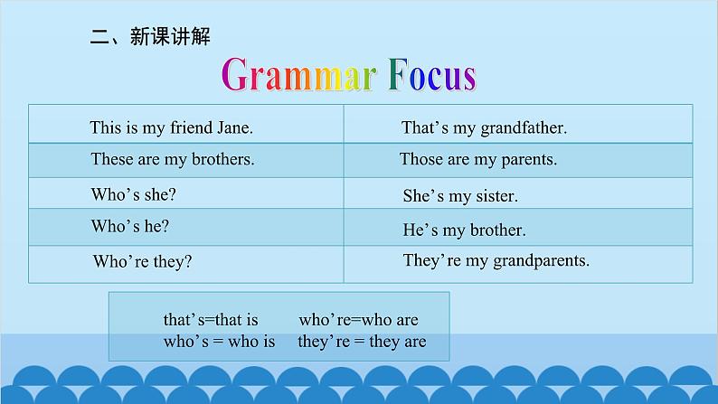 人教新目标版英语七年级上册 Unit 2 This is my sister.Grammar Focus课件03