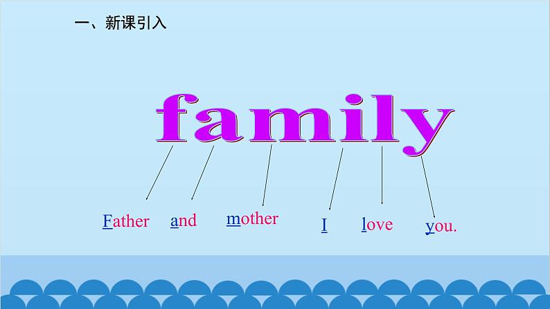 人教新目标版英语七年级上册 Unit 2 This is my sister.Section A (1a-2d)课件第2页