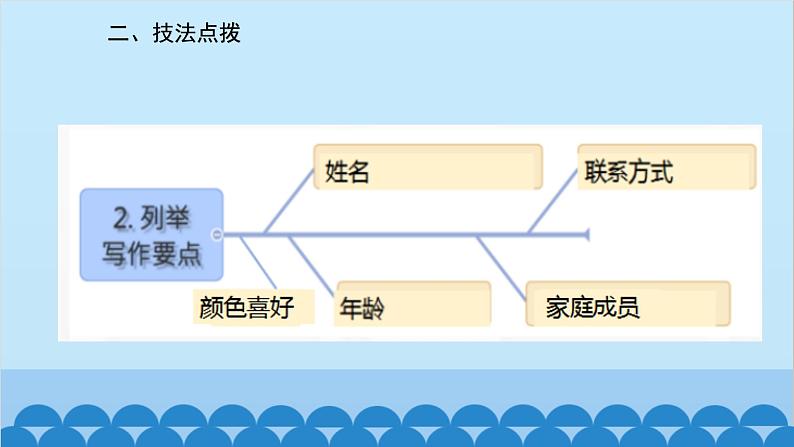 人教新目标版英语七年级上册 Unit 2 This is my sister.话题作文指导课件第4页