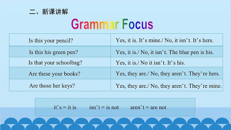 人教新目标版英语七年级上册 Unit 3 Is this your pencil-Grammar Focus课件第3页