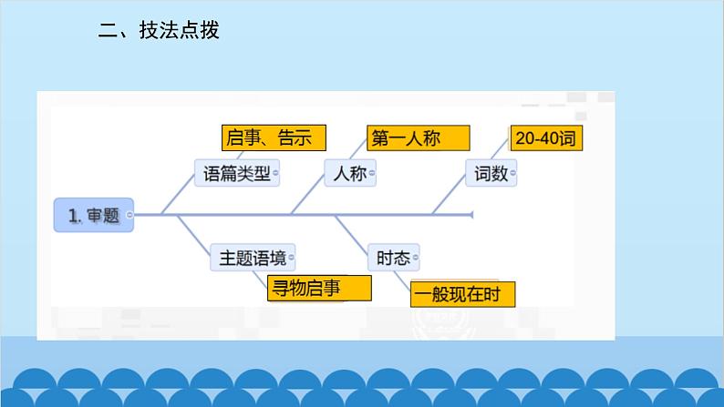 人教新目标版英语七年级上册 Unit 3 Is this your pencil-话题作文指导课件第3页