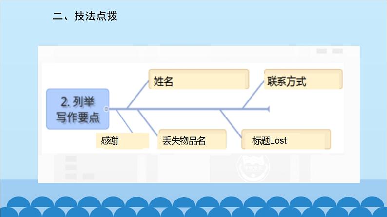 人教新目标版英语七年级上册 Unit 3 Is this your pencil-话题作文指导课件第4页