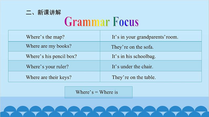 人教新目标版英语七年级上册 Unit 4 Where's my schoolbag-Section A (Grammar-3c)课件03