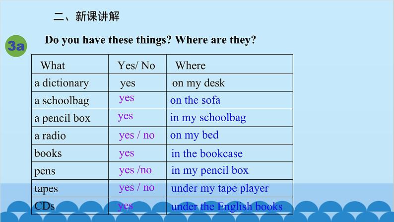 人教新目标版英语七年级上册 Unit 4 Where 's my schoolbag-Section B (2a-Self Check)课件第6页