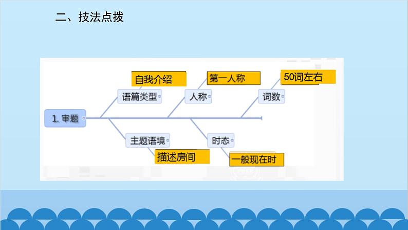 人教新目标版英语七年级上册 Unit 4 Where 's my schoolbag-话题作文指导课件第3页