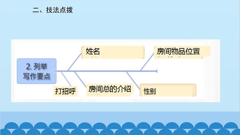 人教新目标版英语七年级上册 Unit 4 Where 's my schoolbag-话题作文指导课件第4页