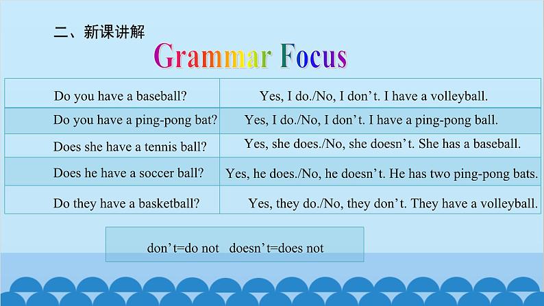 人教新目标版英语七年级上册 Unit 5 Do you have a soccer ball-Grammar Focus课件第3页