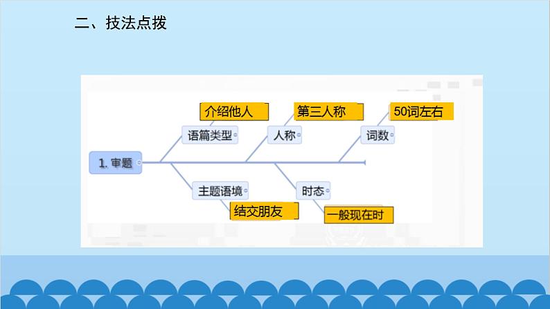 人教新目标版英语七年级上册 Unit 8 When is your birthday-话题作文指导课件第3页