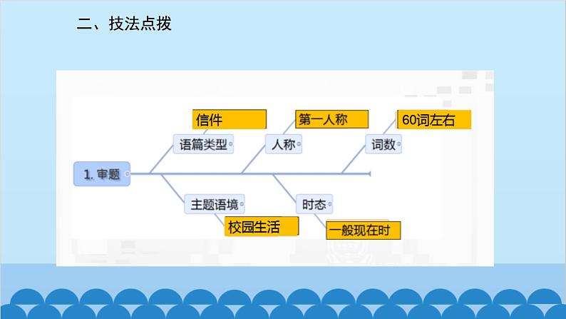 人教新目标版英语七年级上册 Unit 9 My favorite subject is science.话题作文指导课件第3页