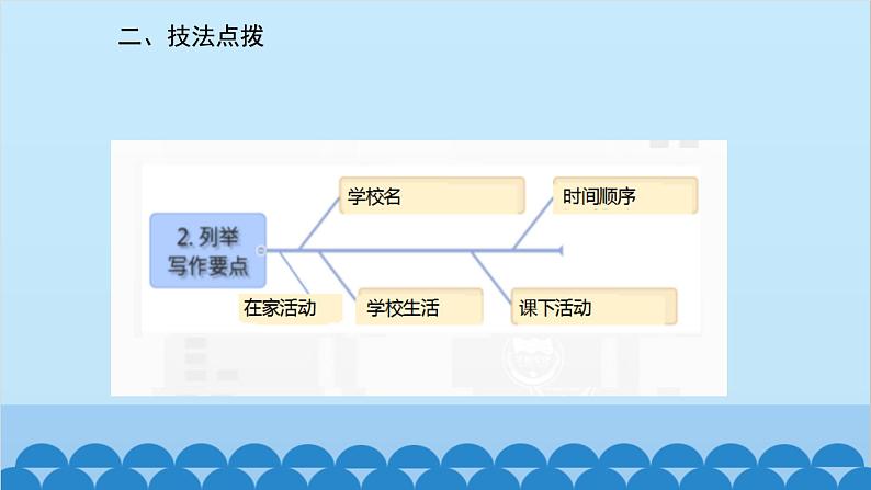 人教新目标版英语七年级上册 Unit 9 My favorite subject is science.话题作文指导课件第4页