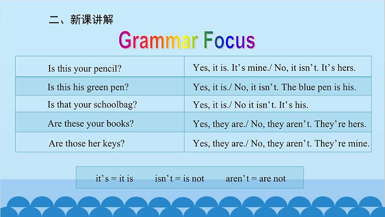 人教新目标版英语七年级上册 Unit 3 Is this your pencil-Section A (Grammar-3c)课件第3页