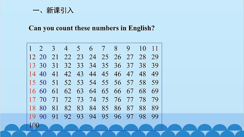 人教新目标版英语七年级上册 Unit 7 How much are these socks-Section B (2a-Self Check)课件第2页