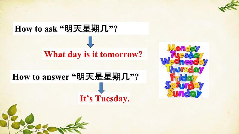 外研版英语七年级上册 Unit 1 What day is it todayStarter  Module 4 My everyday life课件07