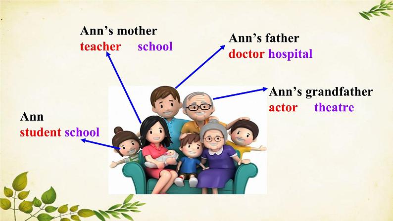 外研版英语七年级上册 Unit3 Language in use Module 2 My family课件第6页