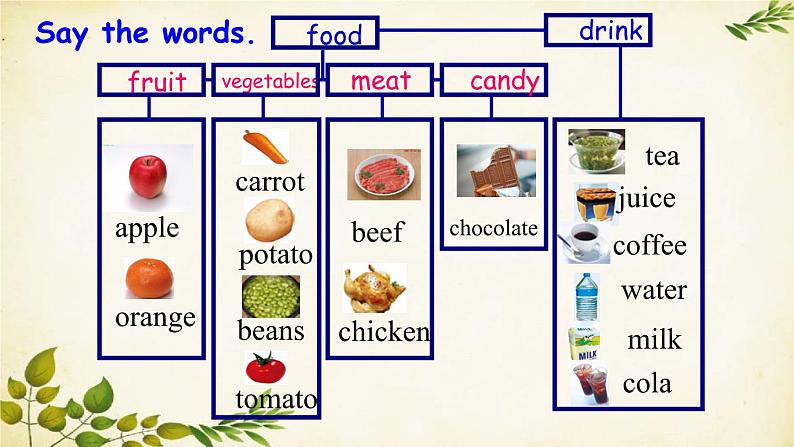 外研版英语七年级上册 Unit 1We 've got lots of apples. Module 4 Healthy food课件第8页