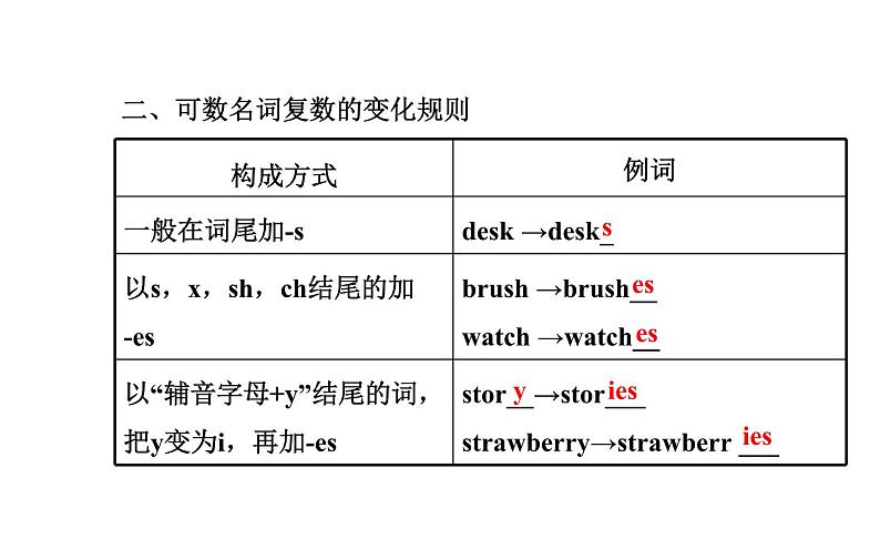 人教新目标版英语七年级上册 Unit 6 Do you like bananas-阶段专题复习课件第5页