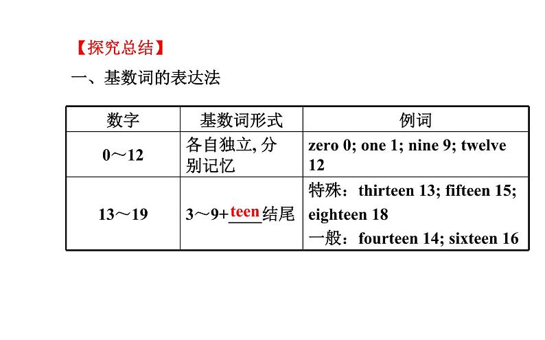 人教新目标版英语七年级上册 Unit 7 How much are these socks阶段专题复习课件04