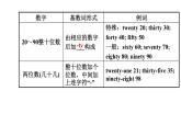人教新目標(biāo)版英語(yǔ)七年級(jí)上冊(cè) Unit 7 How much are these socks階段專題復(fù)習(xí)課件