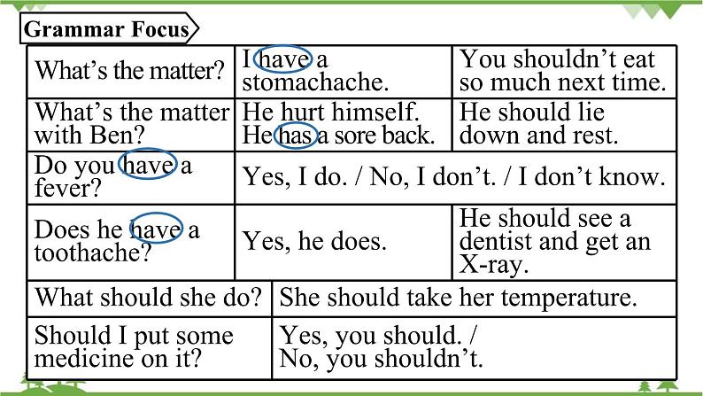 人教新目标版英语八年级下册Unit1 What's the matter（Grammar Focus-4c）课件08