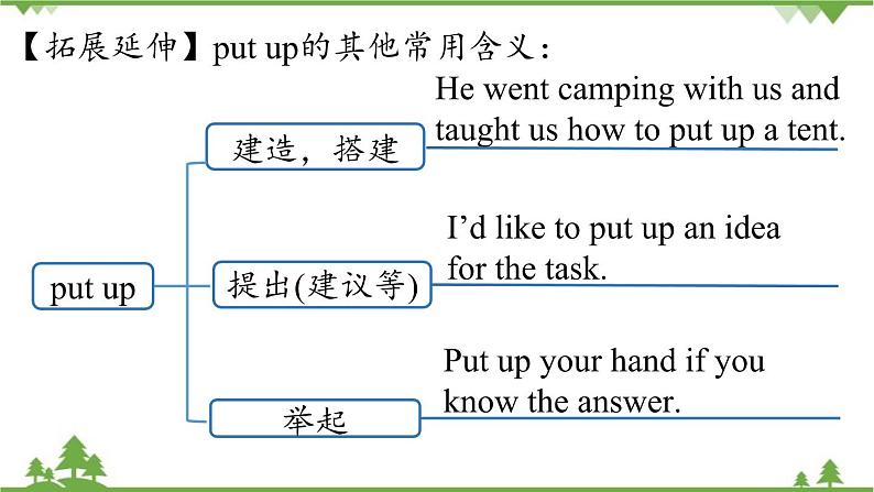 人教新目标版英语八年级下册Unit2 I’ll help to clean up the city parks（Grammar Focus-4c）课件第7页