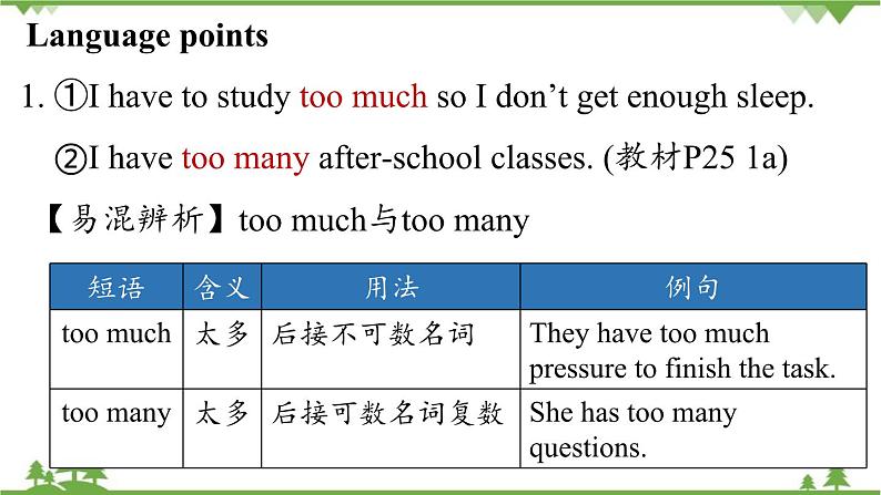 人教新目标版英语八年级下册Unit4 Why don't you talk to your parents（SectionA 1a-2d）课件07