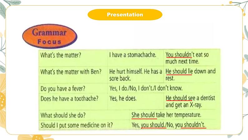 【核心素养目标】人教版初中英语八年级下册 Unit1 What's the matter Section A Grammar Focus-4c教案+课件07