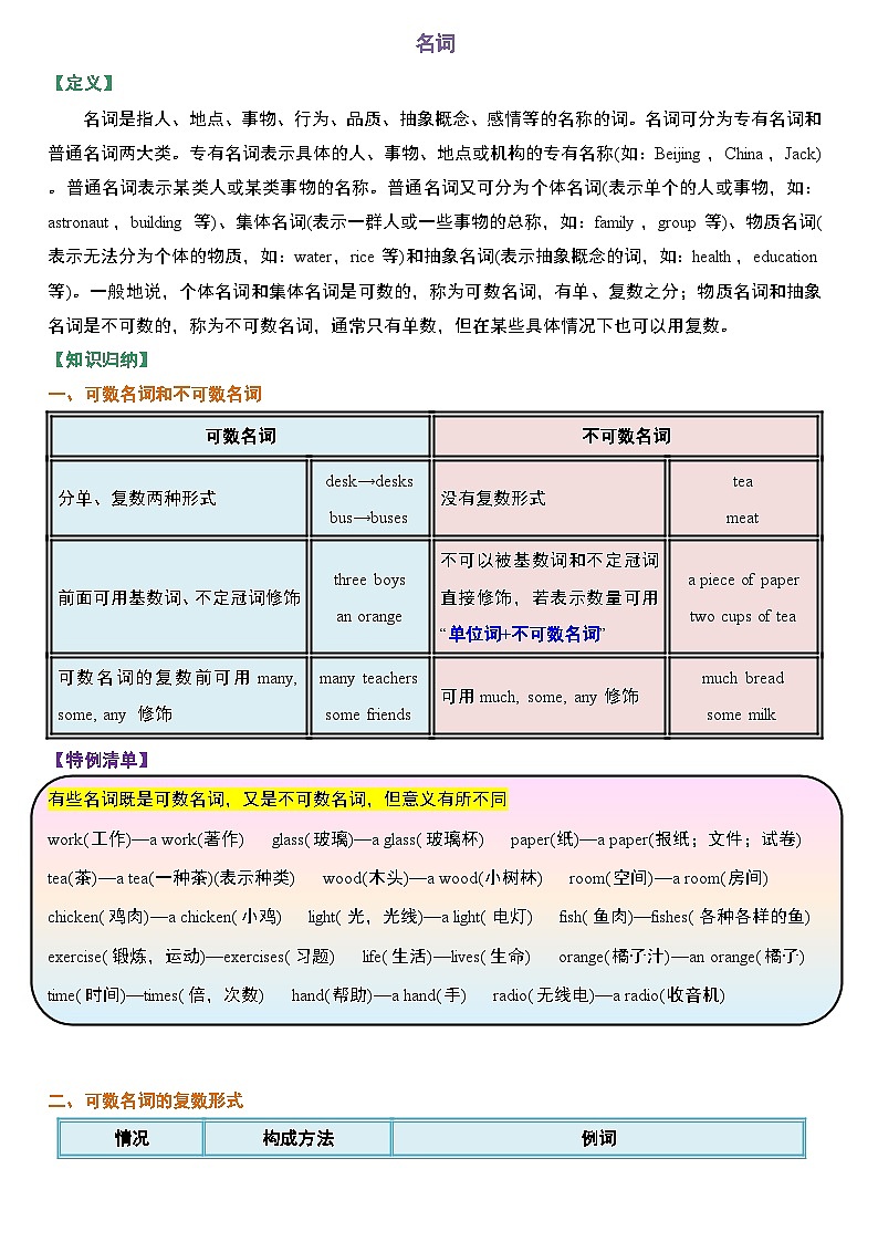 专题01 名词-初中英语重点语法知识完整梳理（全国通用）第1页