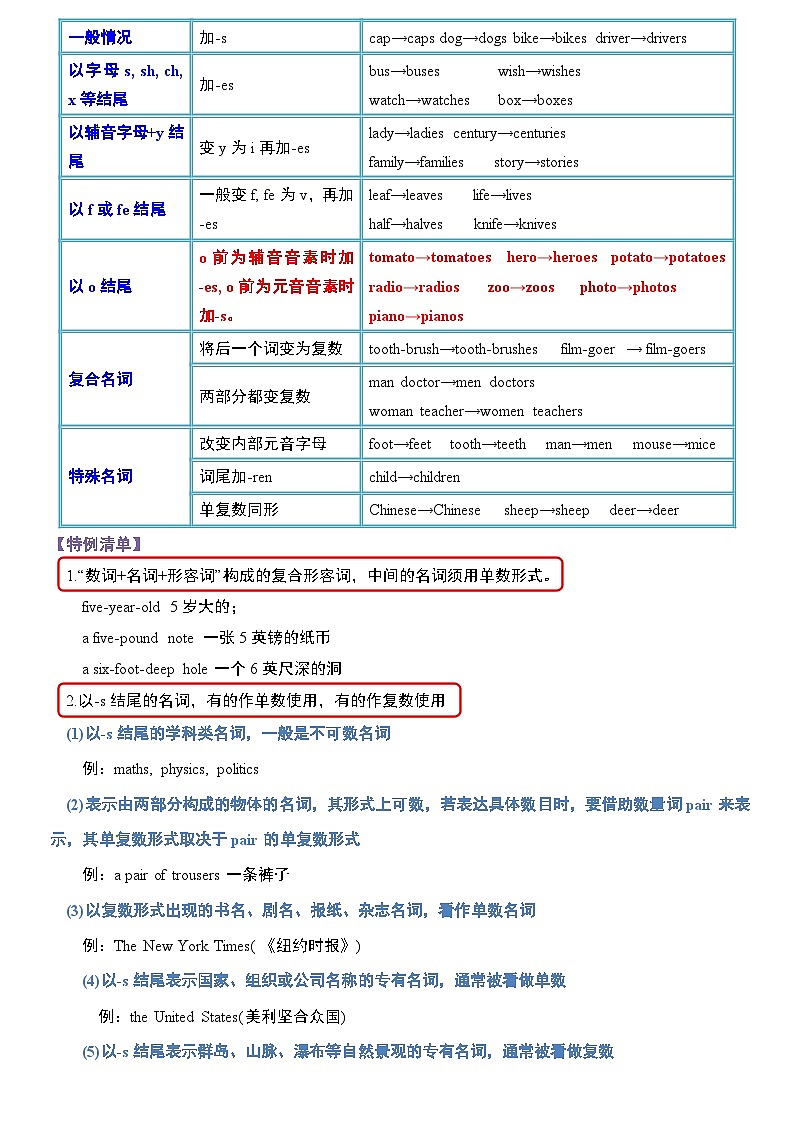 专题01 名词-初中英语重点语法知识完整梳理（全国通用）第2页