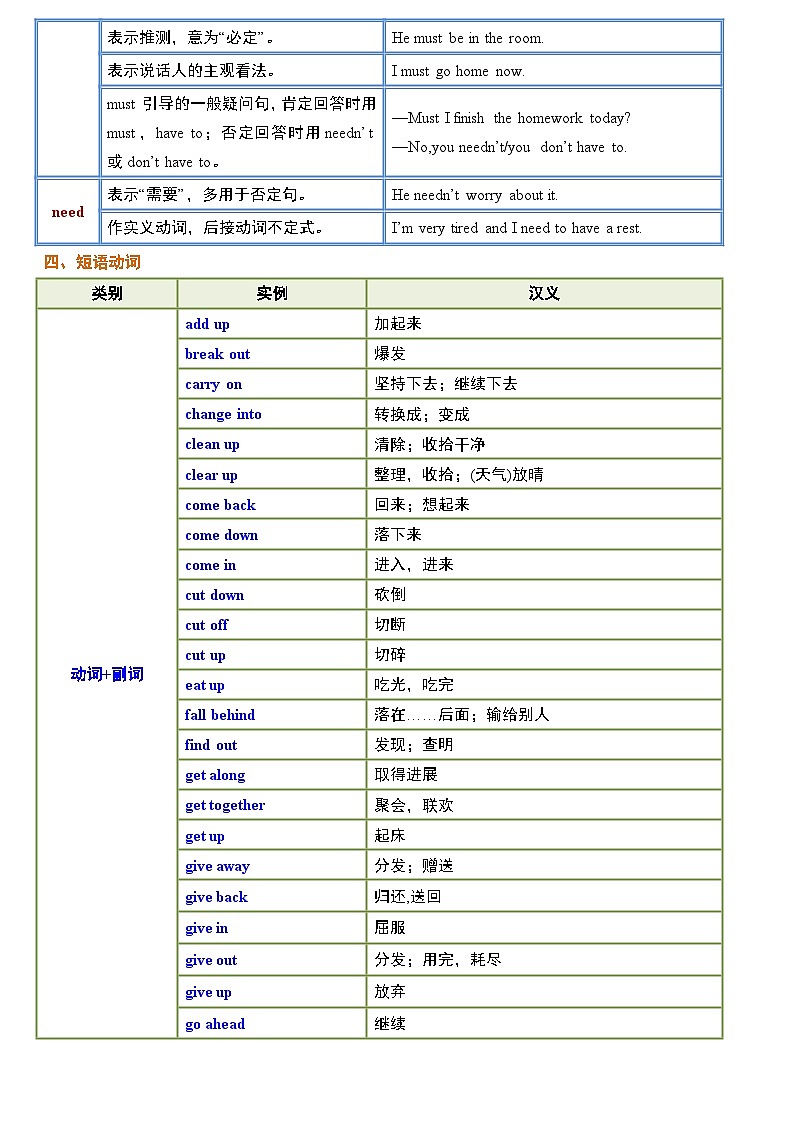 专题08 动词的分类-初中英语重点语法知识完整梳理（全国通用）第3页