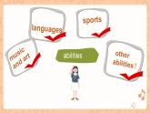 人教新目標(biāo)版英語(yǔ)七下Unit 1《Can you play the guitar？》 SectionB 3a-selfcheck 寫作課件+素材