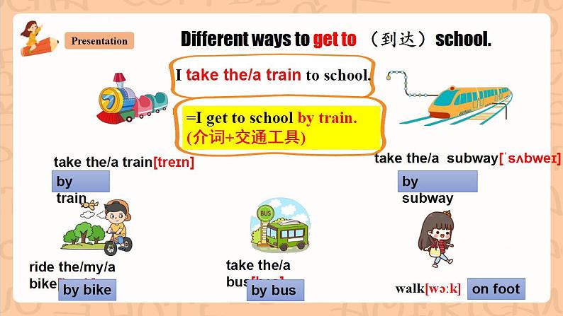 人教新目标版英语七下Unit3《 How do you get to school ？》 SectionA (1a-2d )课件第7页