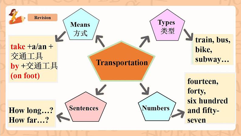 人教新目标版英语七下Unit 3《 How do you get to school ？》  SectionA 2e&Grammar focus-3c 课件+素材包04