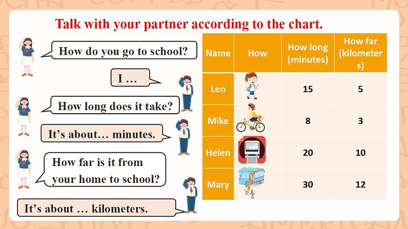 人教新目标版英语七下Unit 3《 How do you get to school ？》 SectionB 3a-selfcheck 写作优质课件+视频08