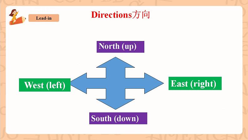 人教新目标版英语七下Unit 8 《Is there a post office near here》SectionB 1a-1d优质课件+素材包06