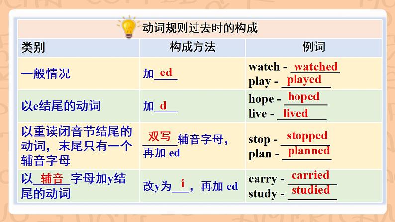 人教新目标版英语七下Unit 11《 How was your school trip？》SectionB 1a-1d优质课件+音视频04