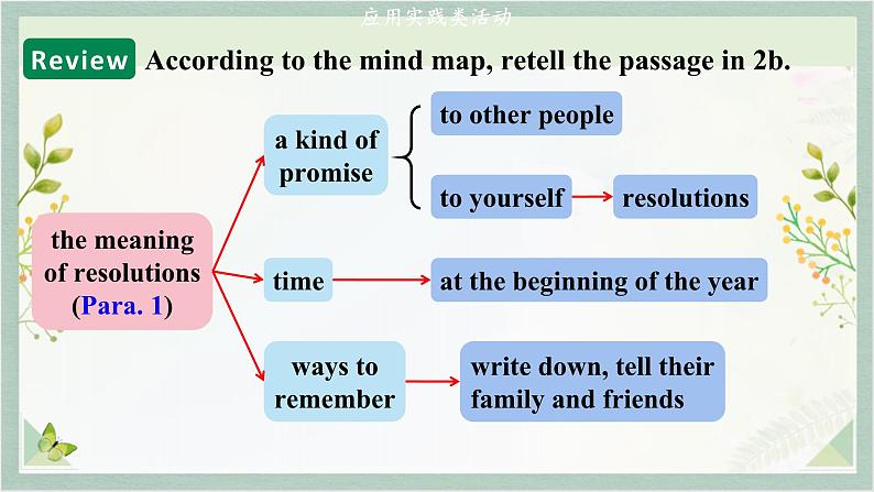 人教新目标Go For It八年级英语上册 Unit6 I’m going to study computer science SectionB 3a-Self Check   英语课件08