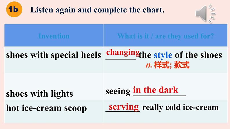 人教新目标Go For It九年级英语全册 Unit6 When was it invented？ SectionA 1a-1c   英语课件06