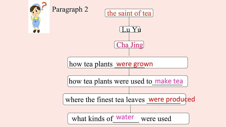 人教新目标Go For It九年级英语全册 Unit6 When was it invented？ SectionA 3a-3c   英语课件06