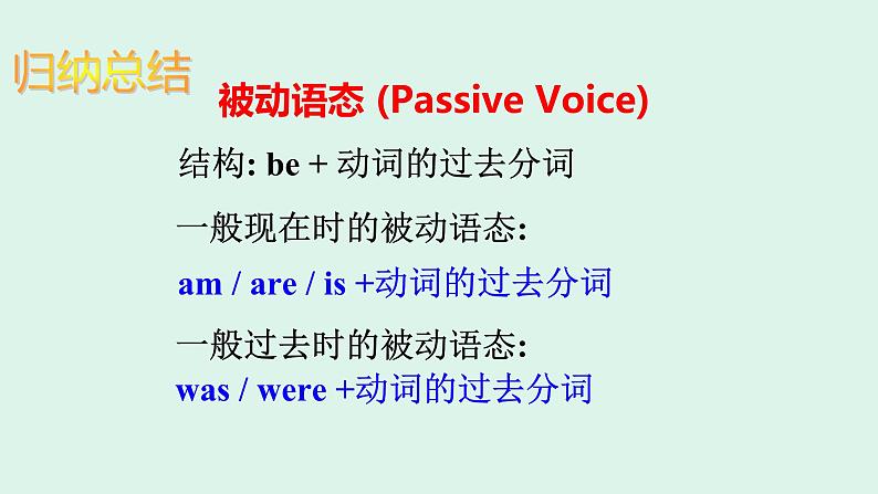 人教新目标Go For It九年级英语全册 Unit6 When was it invented？ SectionA Grammar Focus-4c   英语课件08