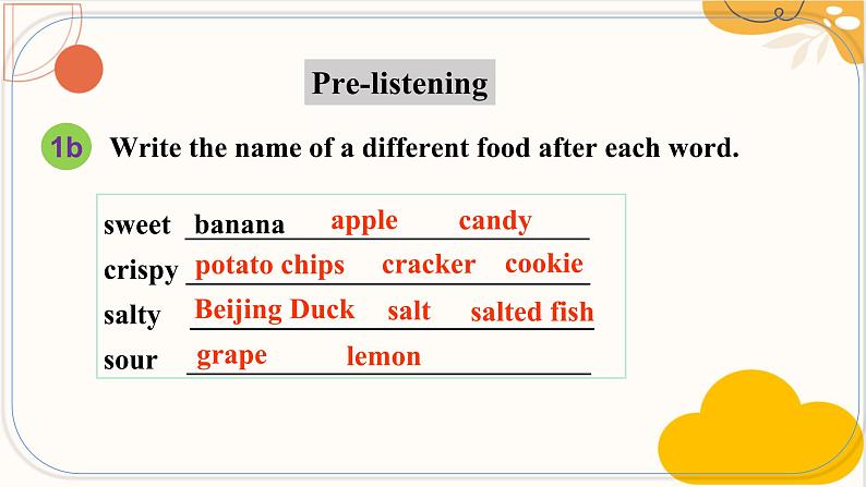 人教新目标Go For It九年级英语全册 Unit6 When was it invented？ SectionB 1a-1e   英语课件05