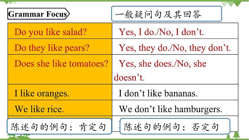 人教新目标版英语七年级上册 Unit 6 Do you like bananas Section A Grammar Focus-3c课件08