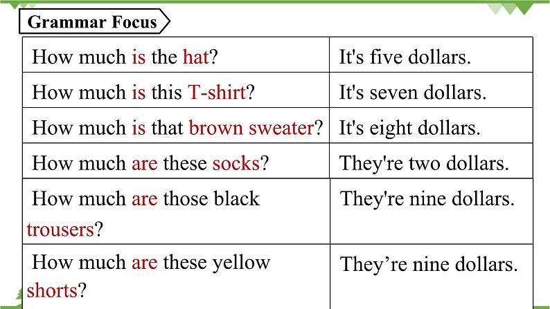 人教新目标版英语七年级上册 Unit 7 How much are these socksSection A Grammar Focus-3c课件04