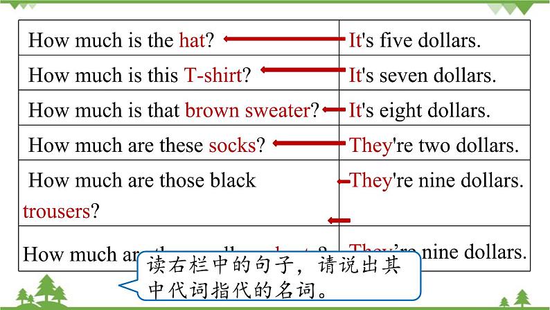 人教新目标版英语七年级上册 Unit 7 How much are these socksSection A Grammar Focus-3c课件05