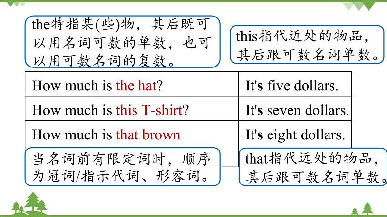 人教新目标版英语七年级上册 Unit 7 How much are these socksSection A Grammar Focus-3c课件07