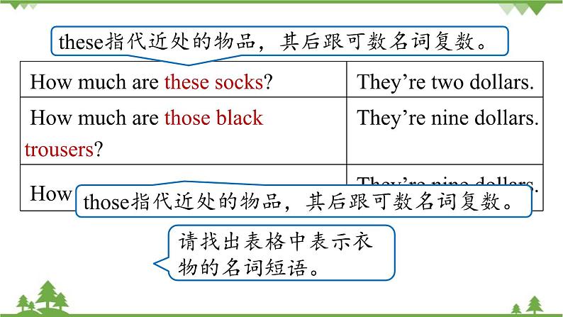 人教新目标版英语七年级上册 Unit 7 How much are these socksSection A Grammar Focus-3c课件08