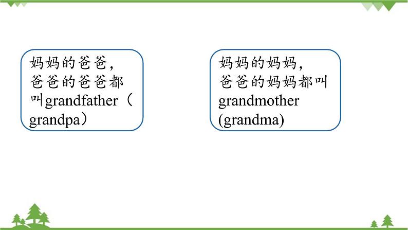 Unit 2 This is my sister.第一课时（Section A1a-2d）第6页