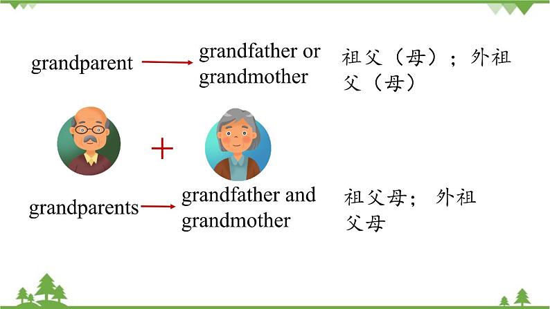 Unit 2 This is my sister.第一课时（Section A1a-2d）第8页